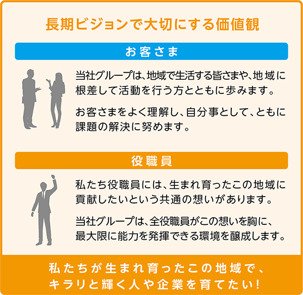 長期ビジョンで大切にする価値観