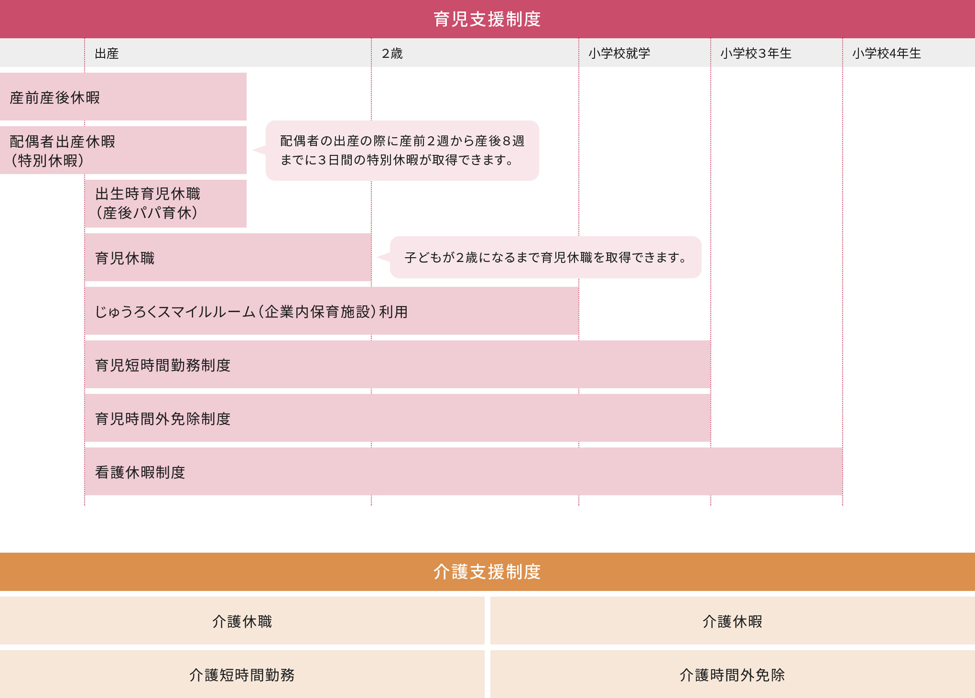 育児・介護に関する休職等