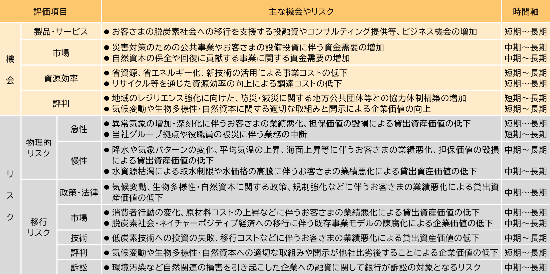 表