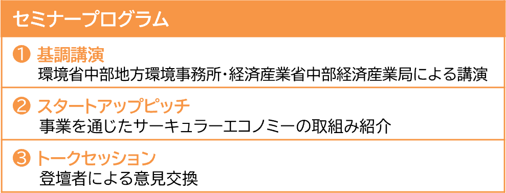 セミナープログラム