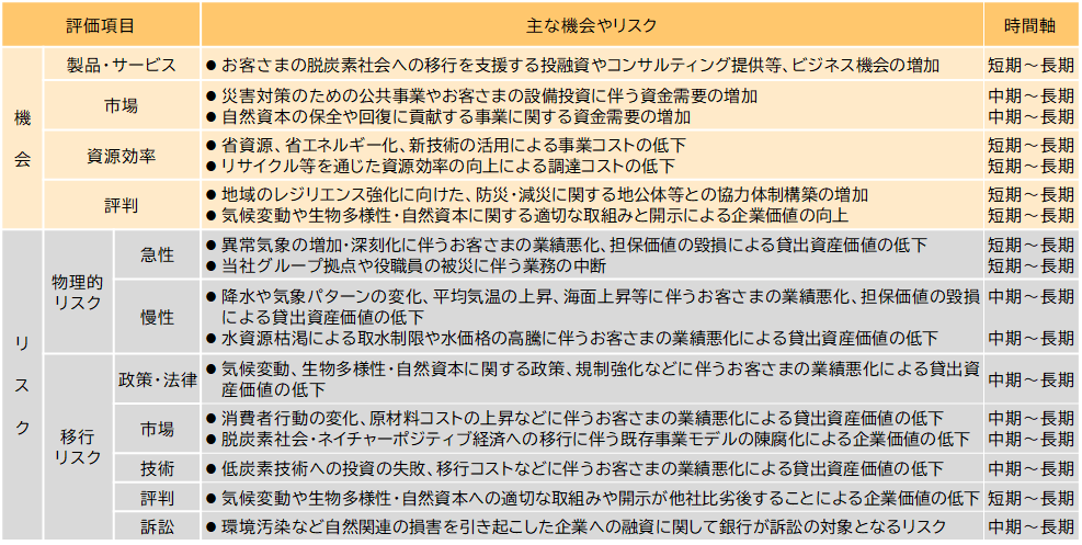 表