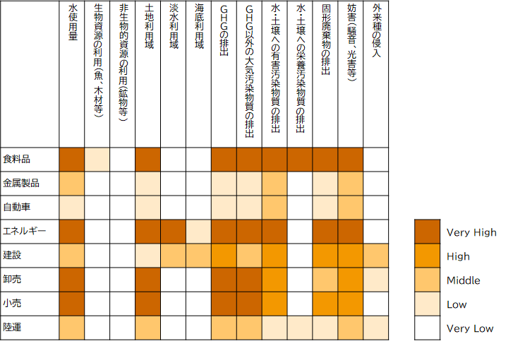 自然資本への依存