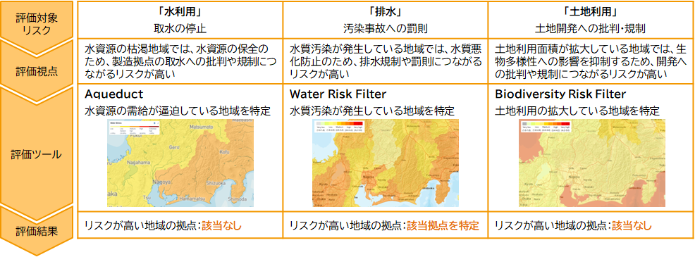 融資先の製造拠点の分析:図